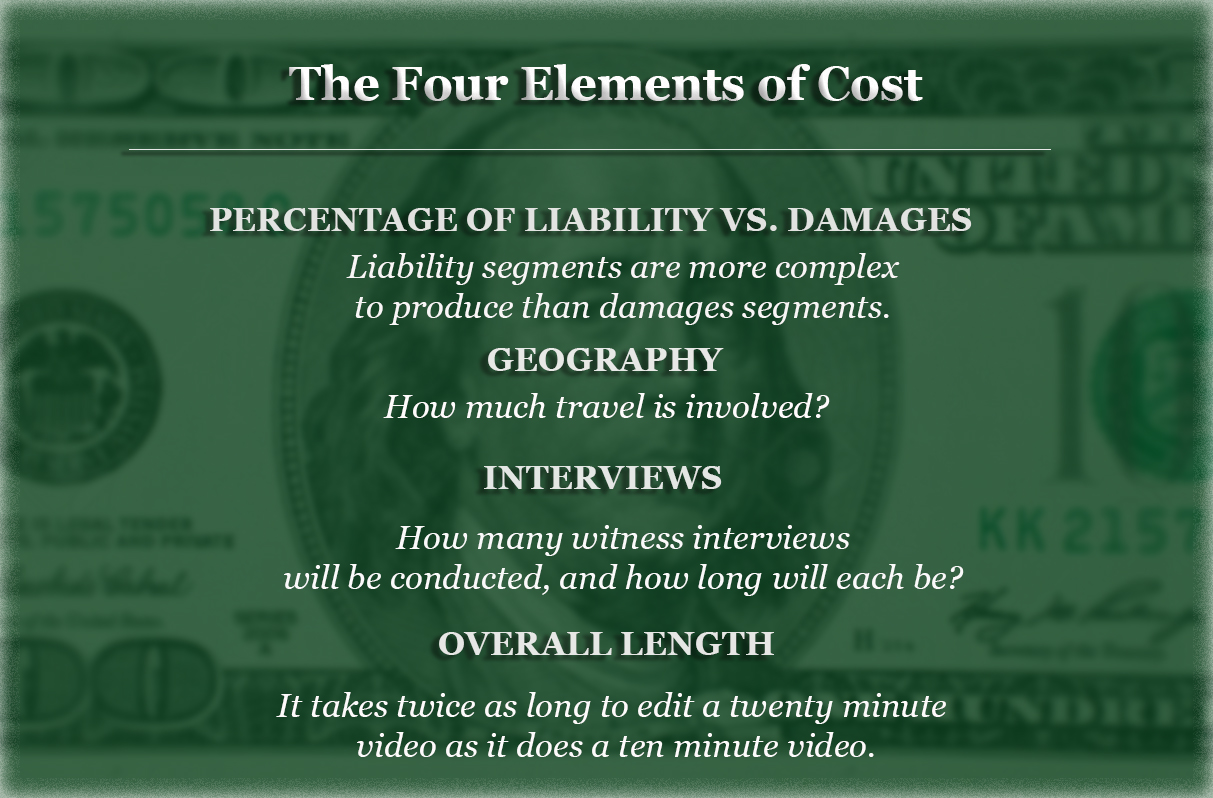 The Four Elements of Cost Image Resources, Inc.